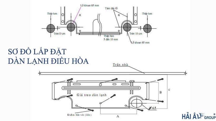 cu the ve lap dat dan lanh dieu hoa