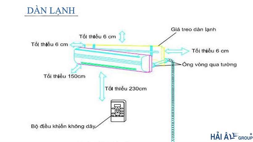 Sơ đồ lắp đặt dàn lạnh điều hòa nhiệt độ