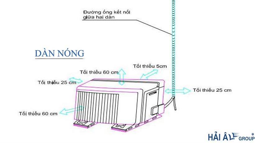 Sơ đồ lắp đặt dàn nóng điều hòa