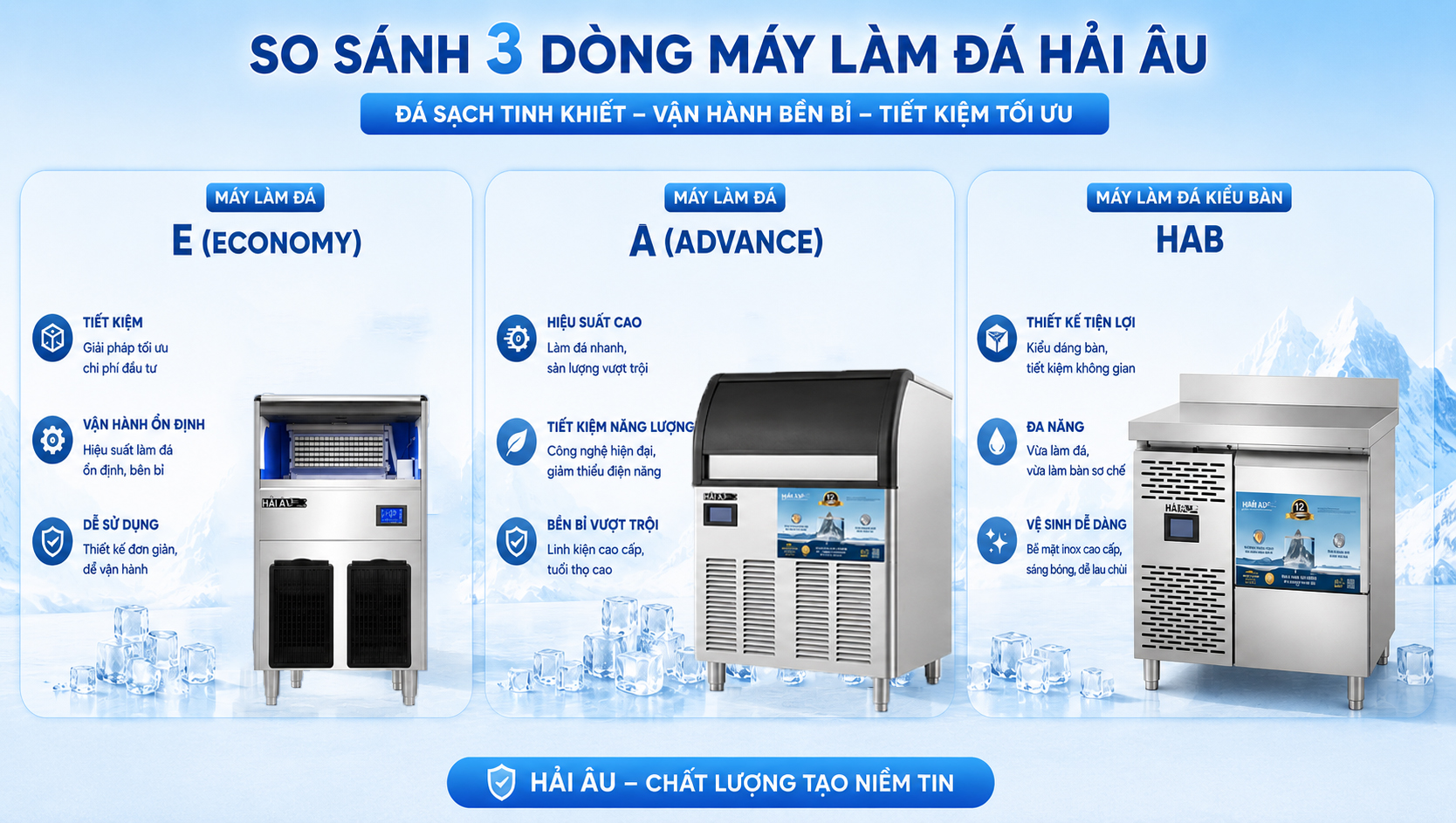 So Sánh 3 Series Máy Làm Đá Hải Âu